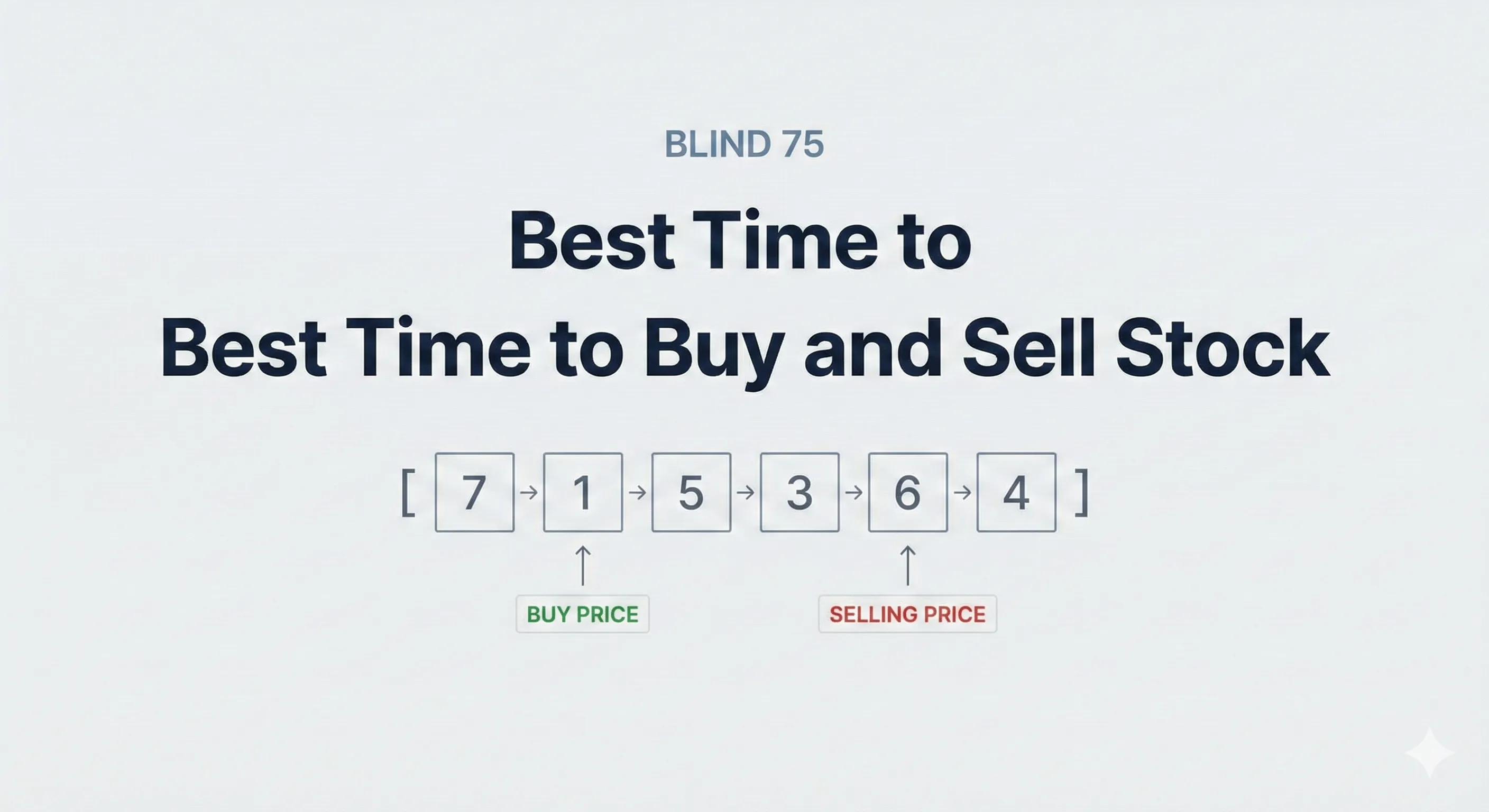Illustration showing a one-pass greedy approach to find the best day to buy and sell stock for maximum profit