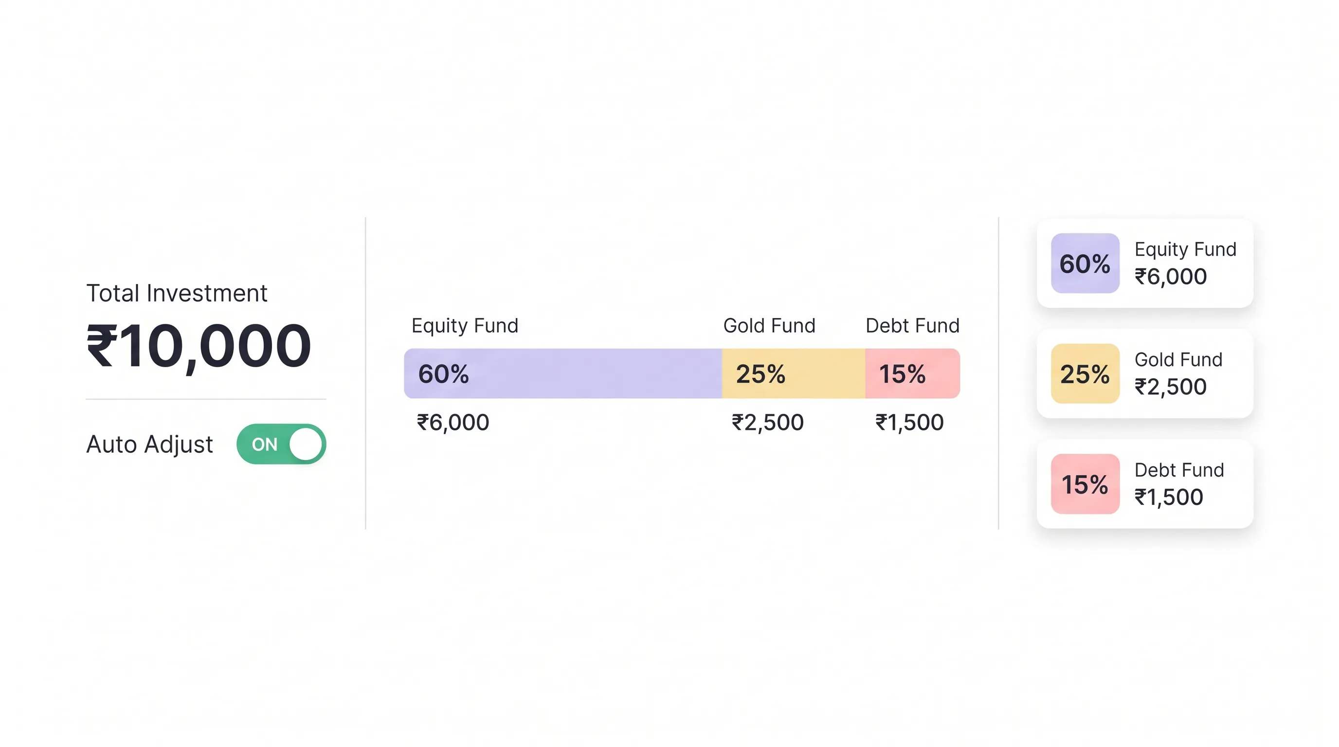 Auto adjust example calculation